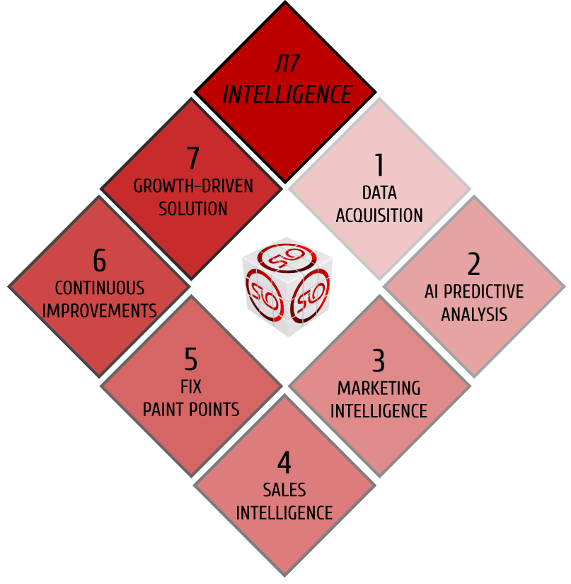 Inbound marketing Intelligence