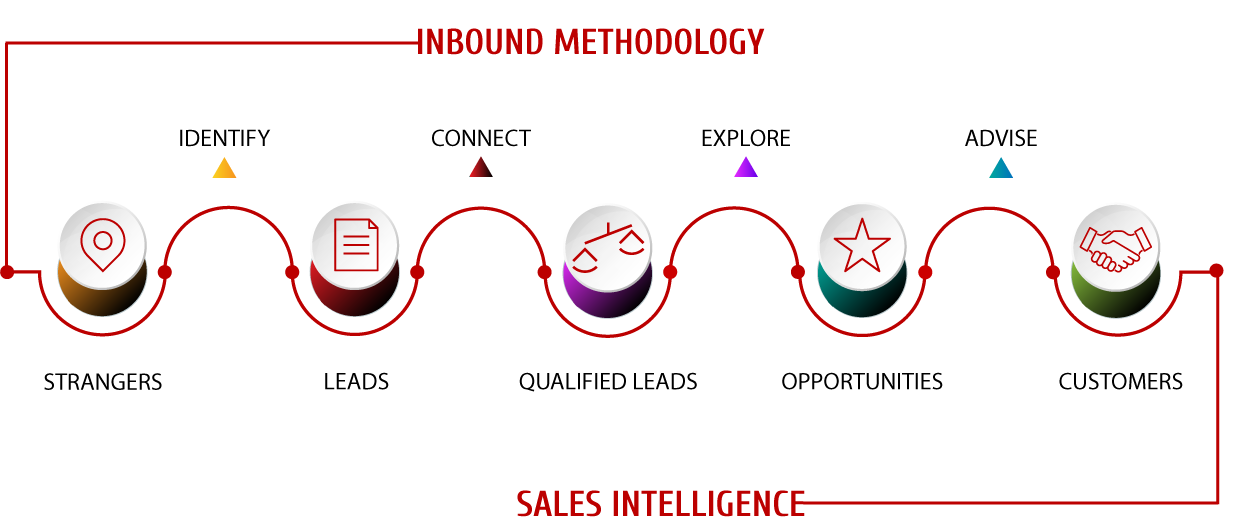 inbound sales intelligence