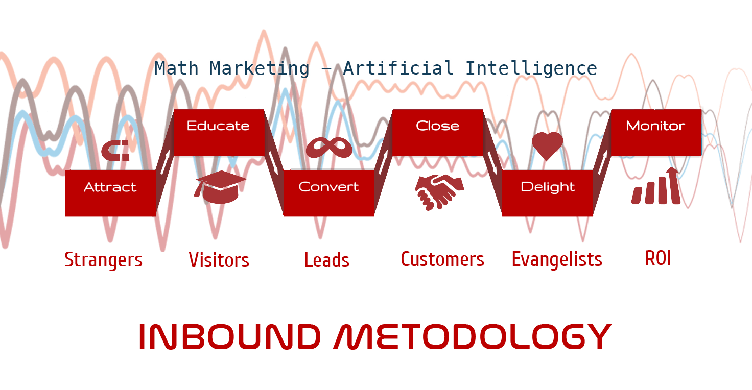 smart inbound marketing agency los angeles san diego hubspot partner