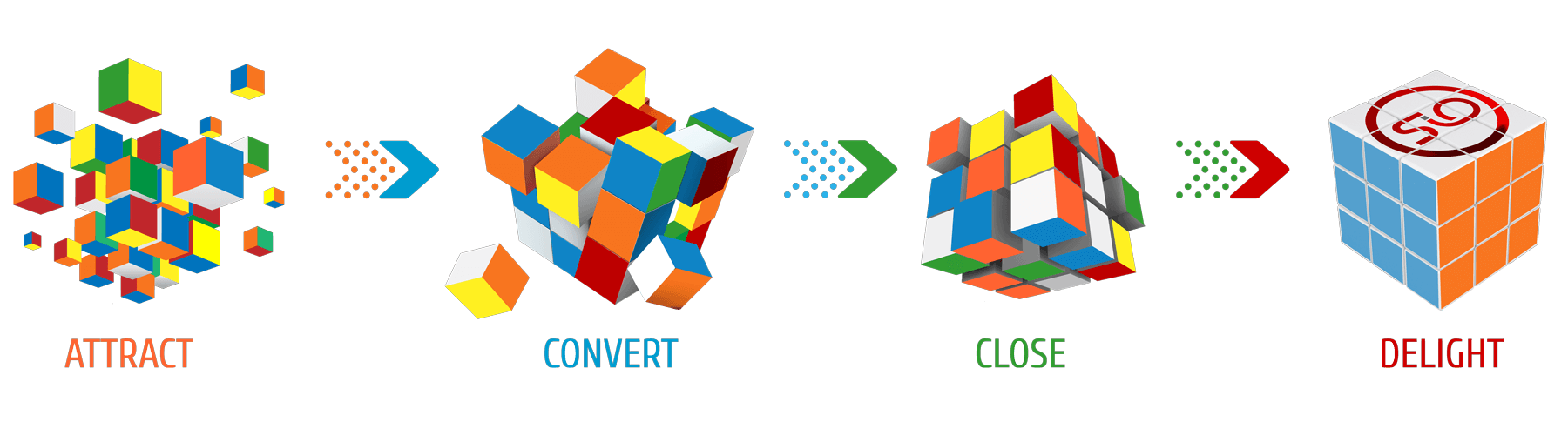 SiO Digital Rubik's cube inbound methodology