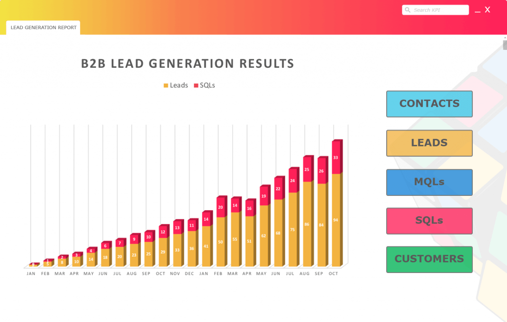 b2b-lead-generation-growth